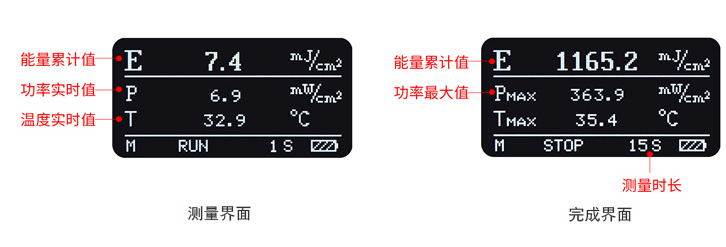 LS132UV能量計測量界面和停止界面